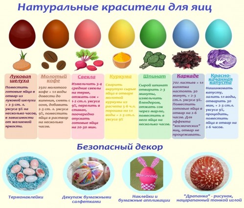Красим пасхальные яйца легко и безопасно